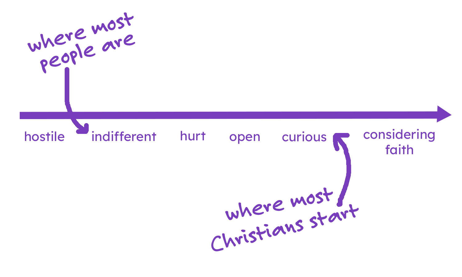 Spectrum Diagram April 2026